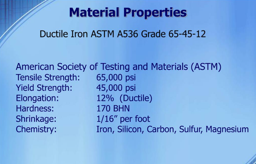 Pallorauta ASTM A536 65-45-12