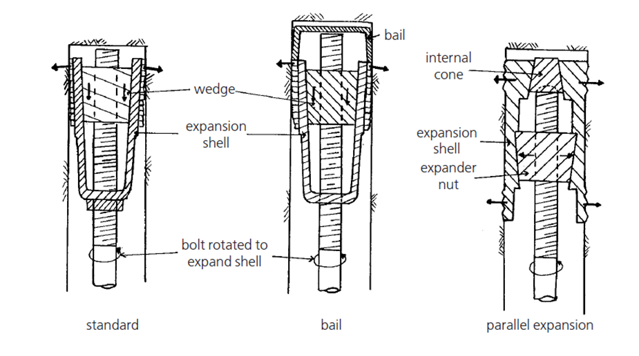 Mitä Expansion Shell Rock Bolts on?